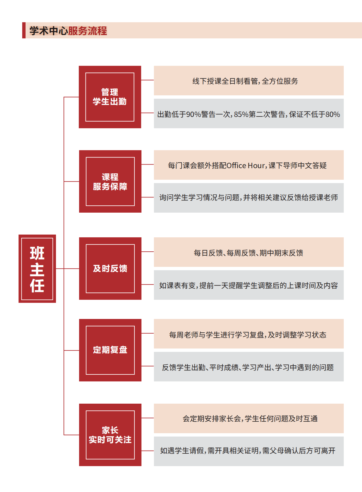 新东方前途出国启程双学分项目介绍