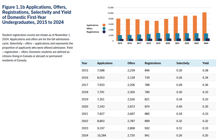 【下篇】多伦多大学2025年工程学院年报解析