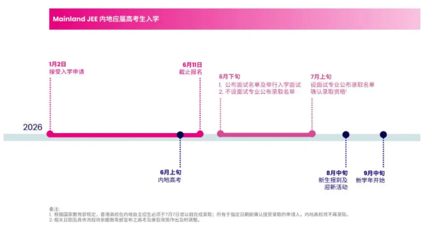 紧急提醒！香港浸会大学内地招生已启动，应往届高考生均可报名