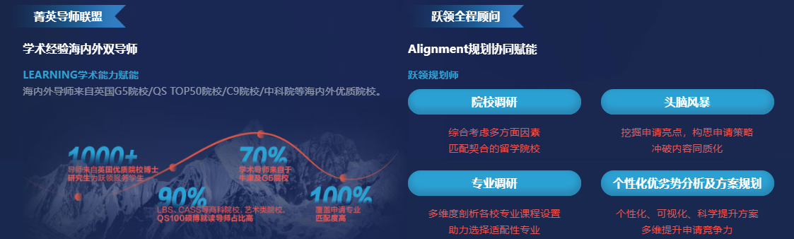 “拿来吧你！”——名校 offer、教授推荐信、实习证明…跃领计划：“我全都要”！