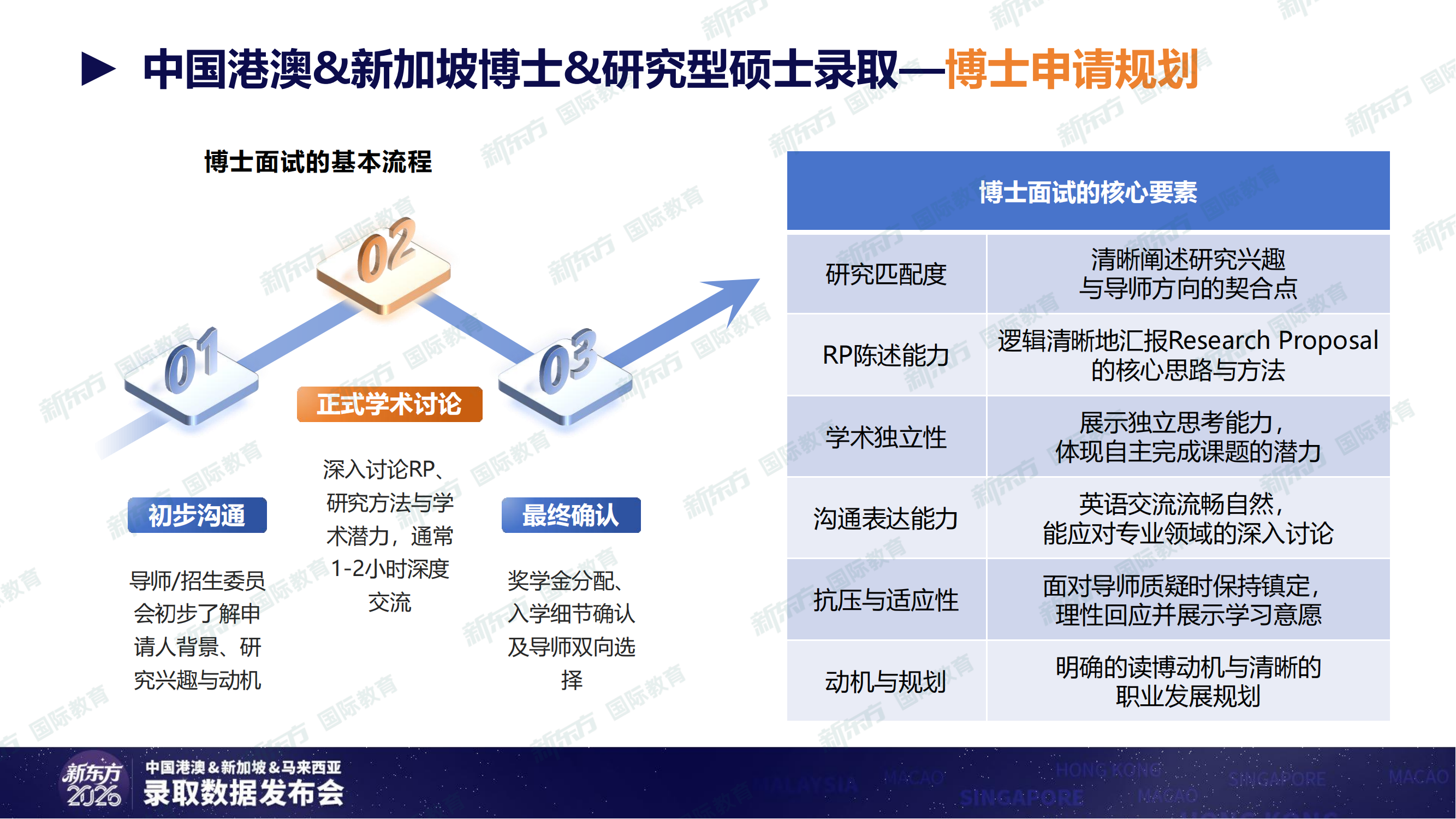 重磅！新东方发布《2026中国港澳&新加坡&马来西亚录取数据》