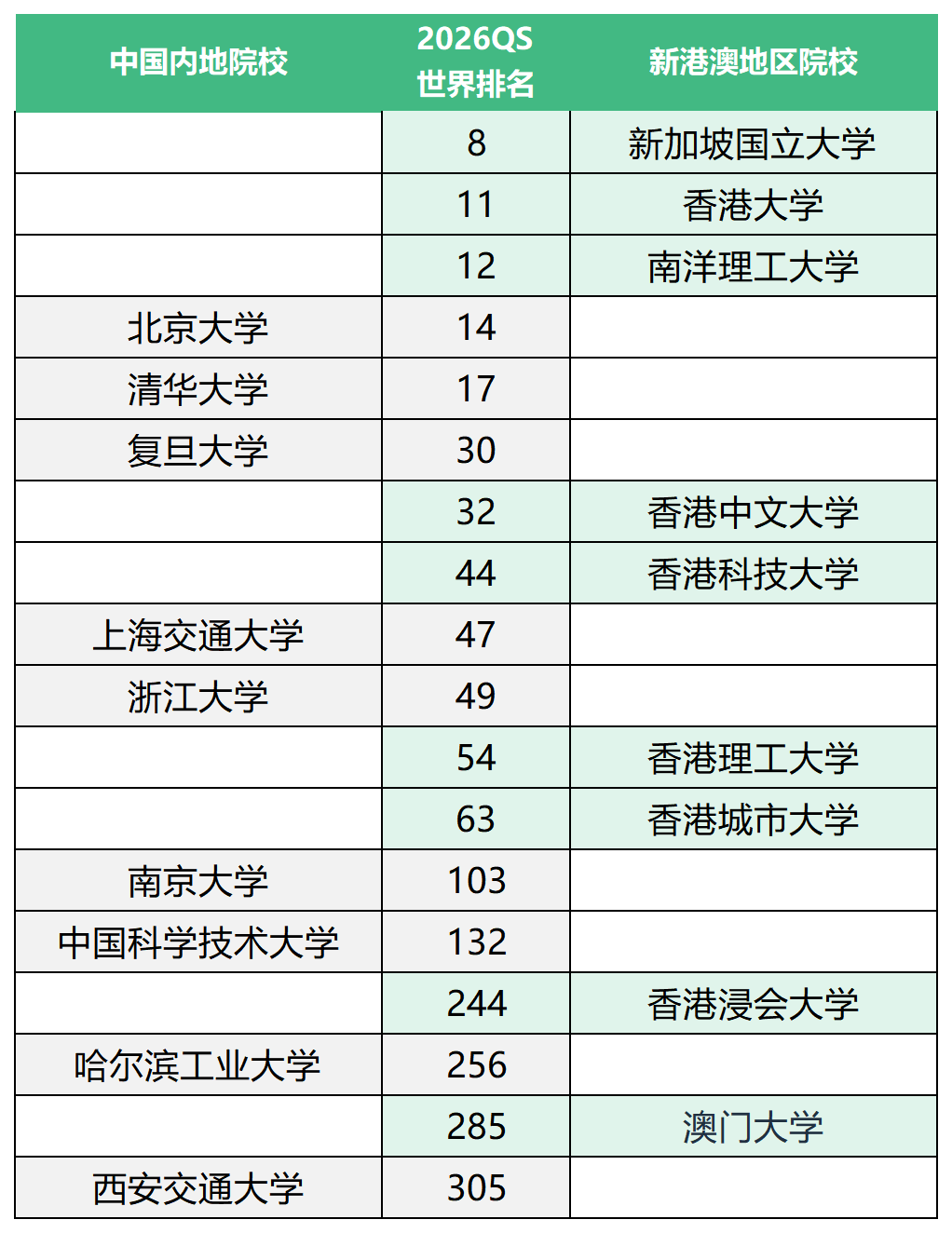 多国多地区求学“黄金赛道”，解锁升读新路径！