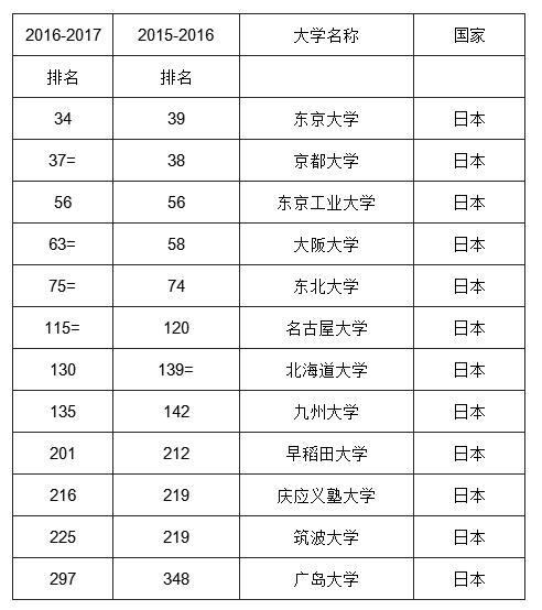 2018日本留学申请全攻略