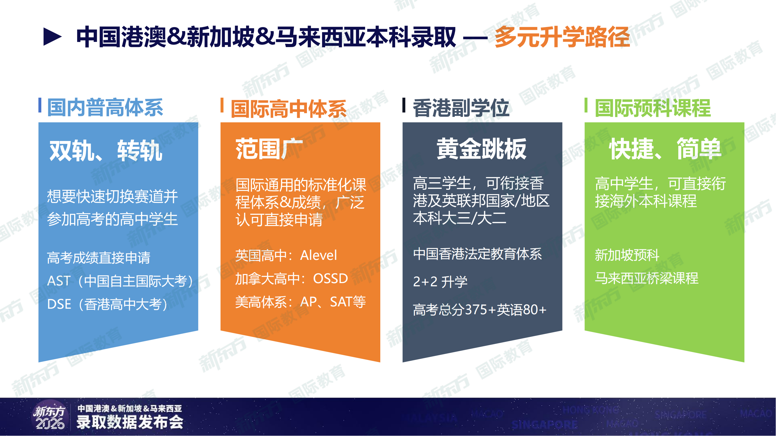 重磅！新东方发布《2026中国港澳&新加坡&马来西亚录取数据》