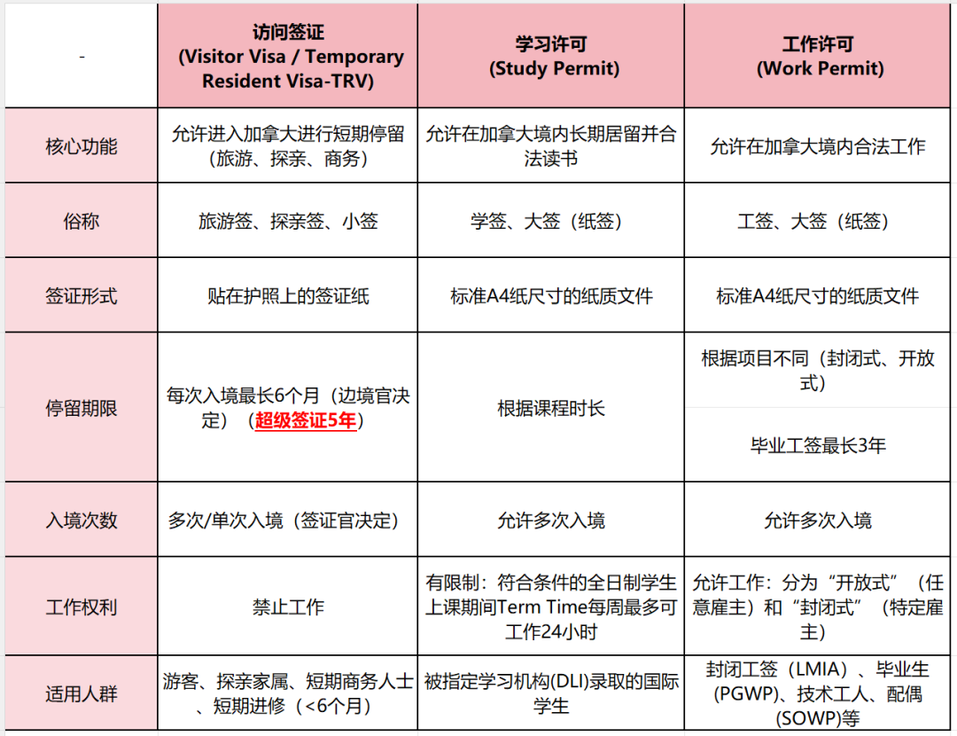 重磅利好！加拿大超级签证放宽要求，正式生效！