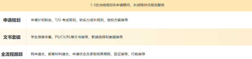 做不了“时间管理大师”？那考研后立马“启航”