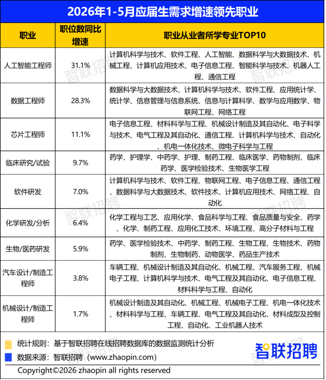 2026年大学生就业前景研判及高考志愿填报攻略
