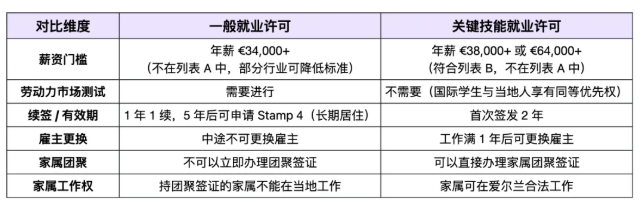 2025爱尔兰工签担保企业榜单出炉！哪些公司在招非欧盟公民且提供正式工签？