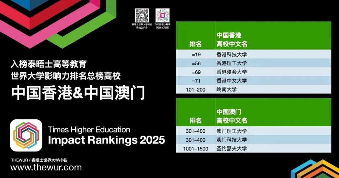 2025THE世界大学影响力排行榜发布！这些高校表现亮眼！