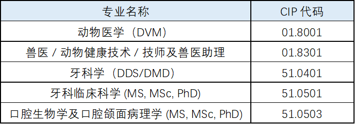 加拿大毕业工签政策调整：留学生需关注的新变化