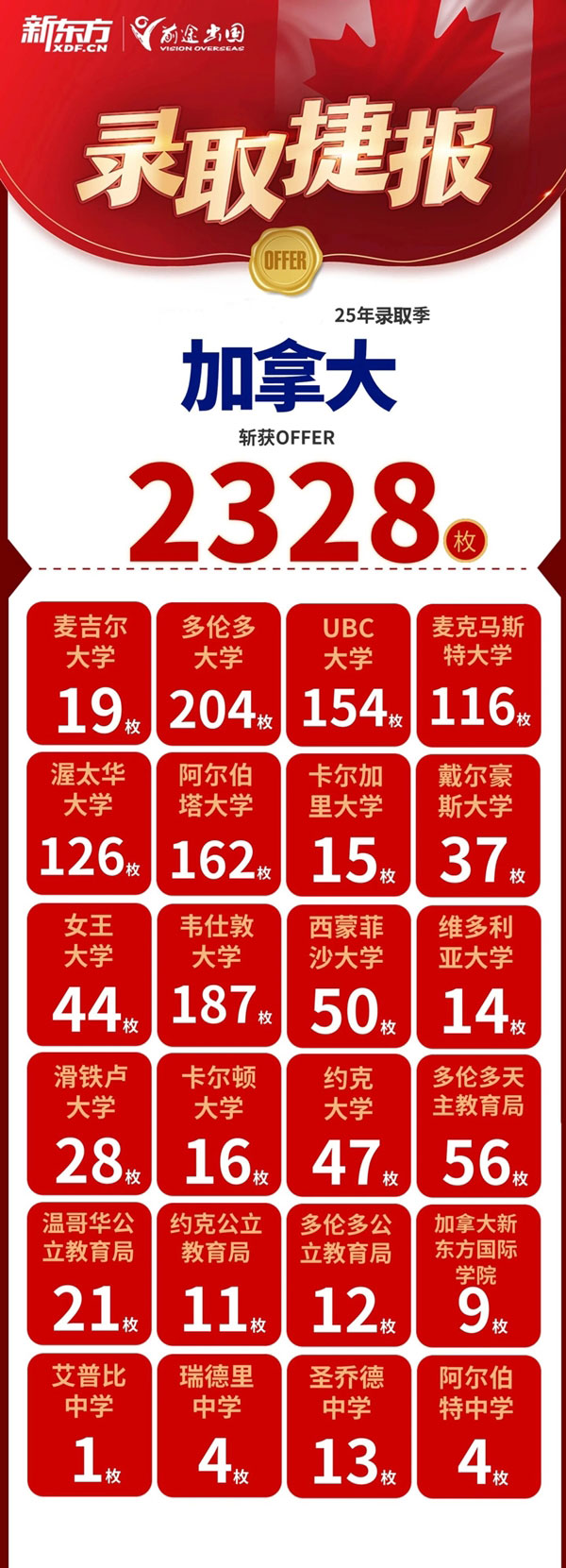 元宵喜乐，前途出国斩获QS优质院校录取超3万枚！