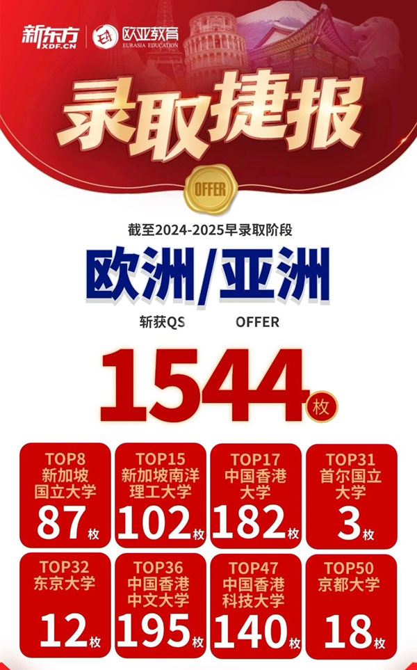 元宵喜乐，前途出国斩获QS优质院校录取超3万枚！
