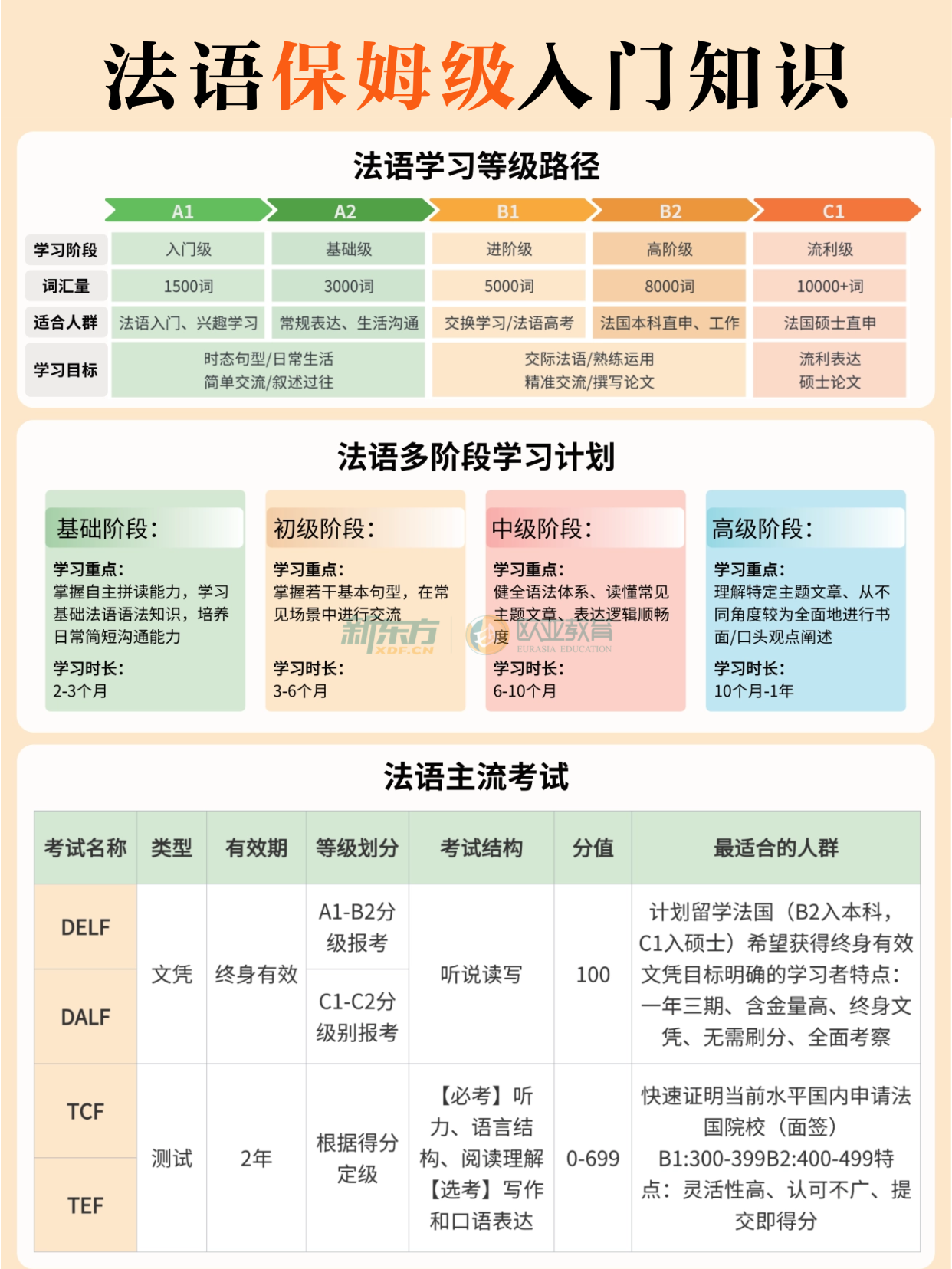 2026法国留学全维度入门级指南，收藏备用!