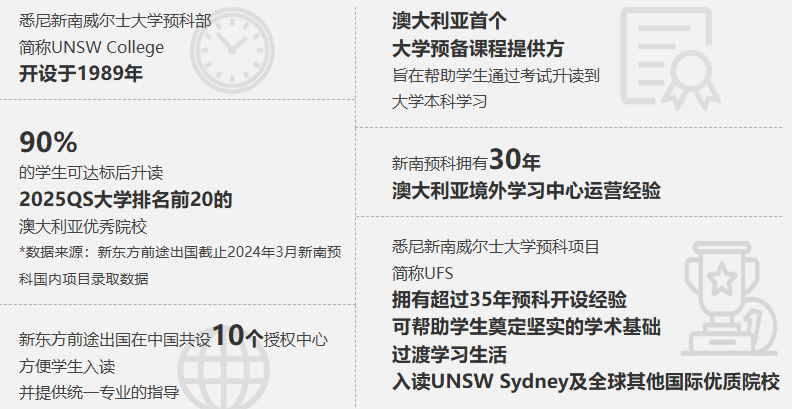 2026澳洲本科直录新政：高考成绩要求调整，各省分数线参考