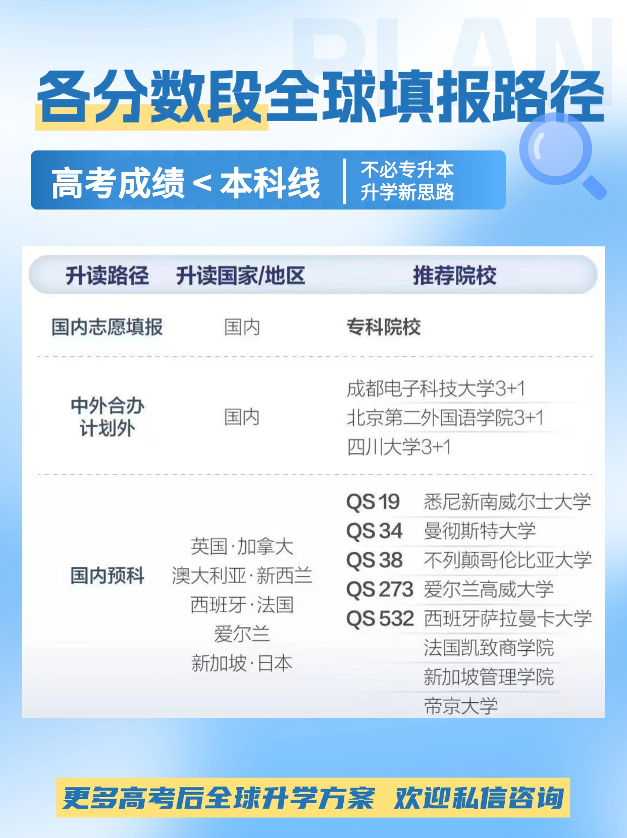 高考出分后的多元选择：2025全球求学方案全解析