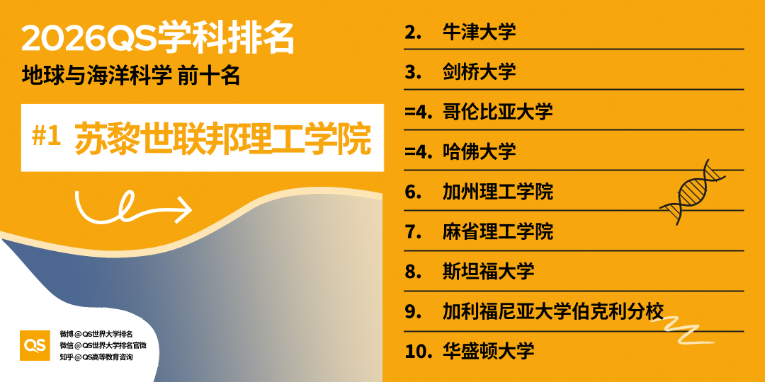 2026 QS世界大学学科排名揭晓：全球高校格局新变化与深度解析