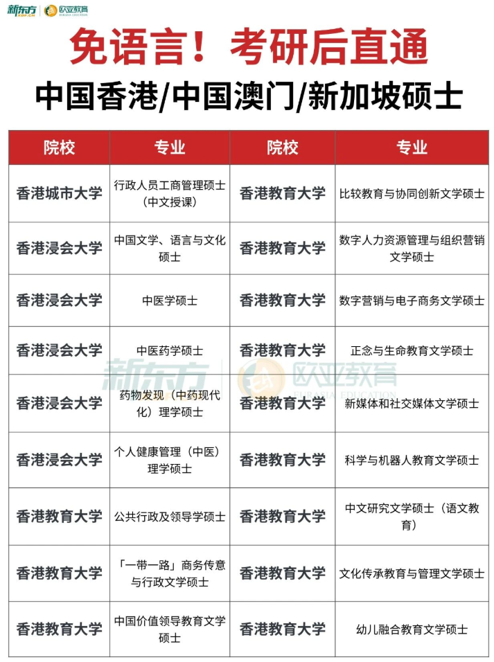 考研后新出路：港澳新免语言硕士盘点！