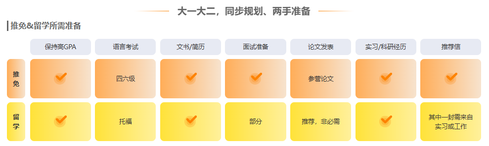 2026美研国际生招生缩减？新东方双规划破局