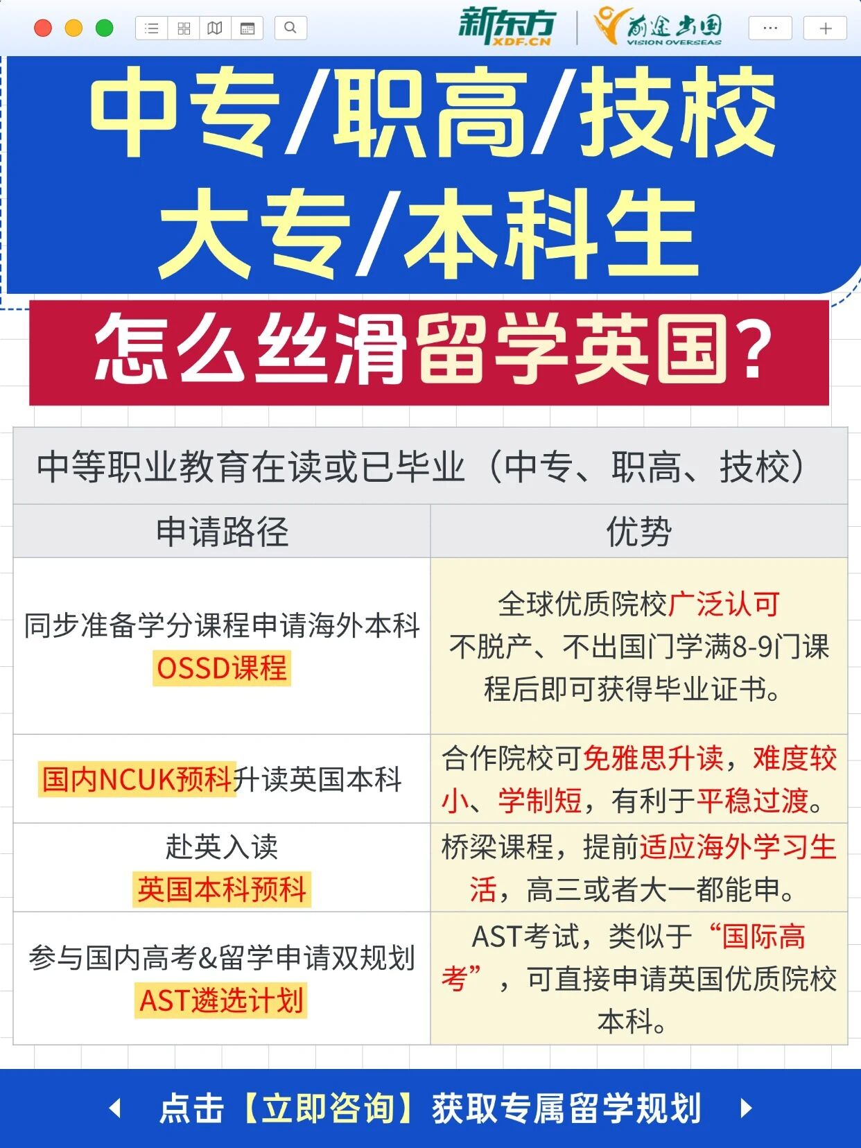 中专/职高/技校/大专也能冲英国留学！