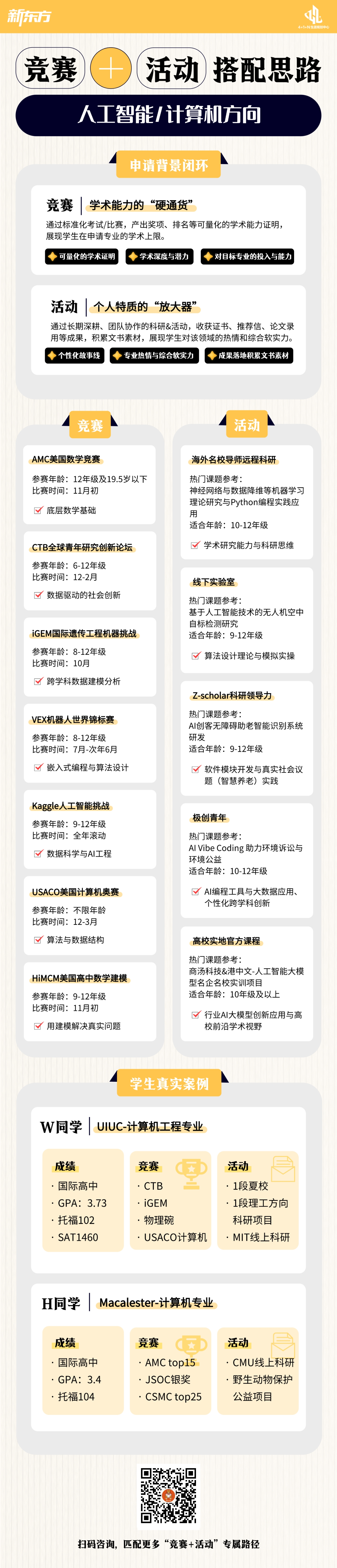 杭州新东方  人工智能/计算机方向竞赛与活动搭配思路