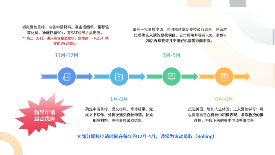 美国大学夏校整体科普！教你通过夏校充实个人背景！