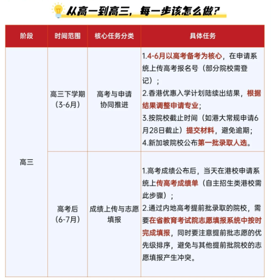 赶紧收藏码住！高考+香港AST全规划！