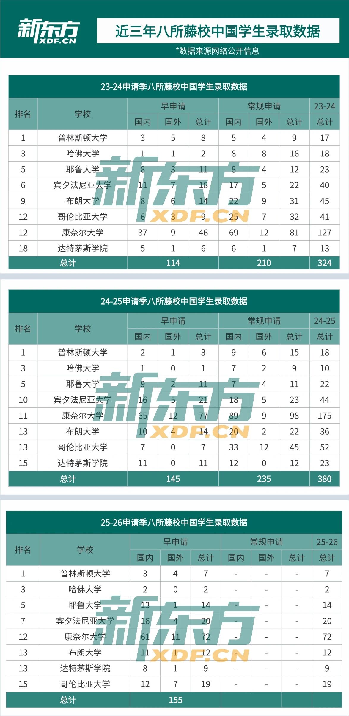 Ivy Day：藤校正在“看见”更多中国学生，背后释放了什么信号？