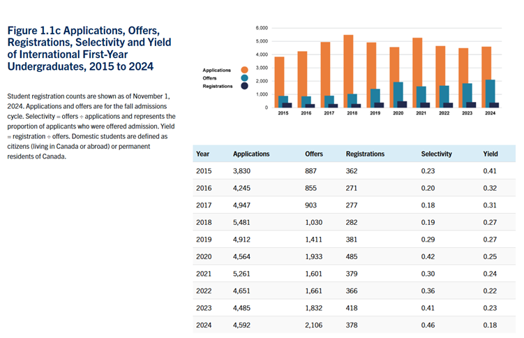 【下篇】多伦多大学2025年工程学院年报解析