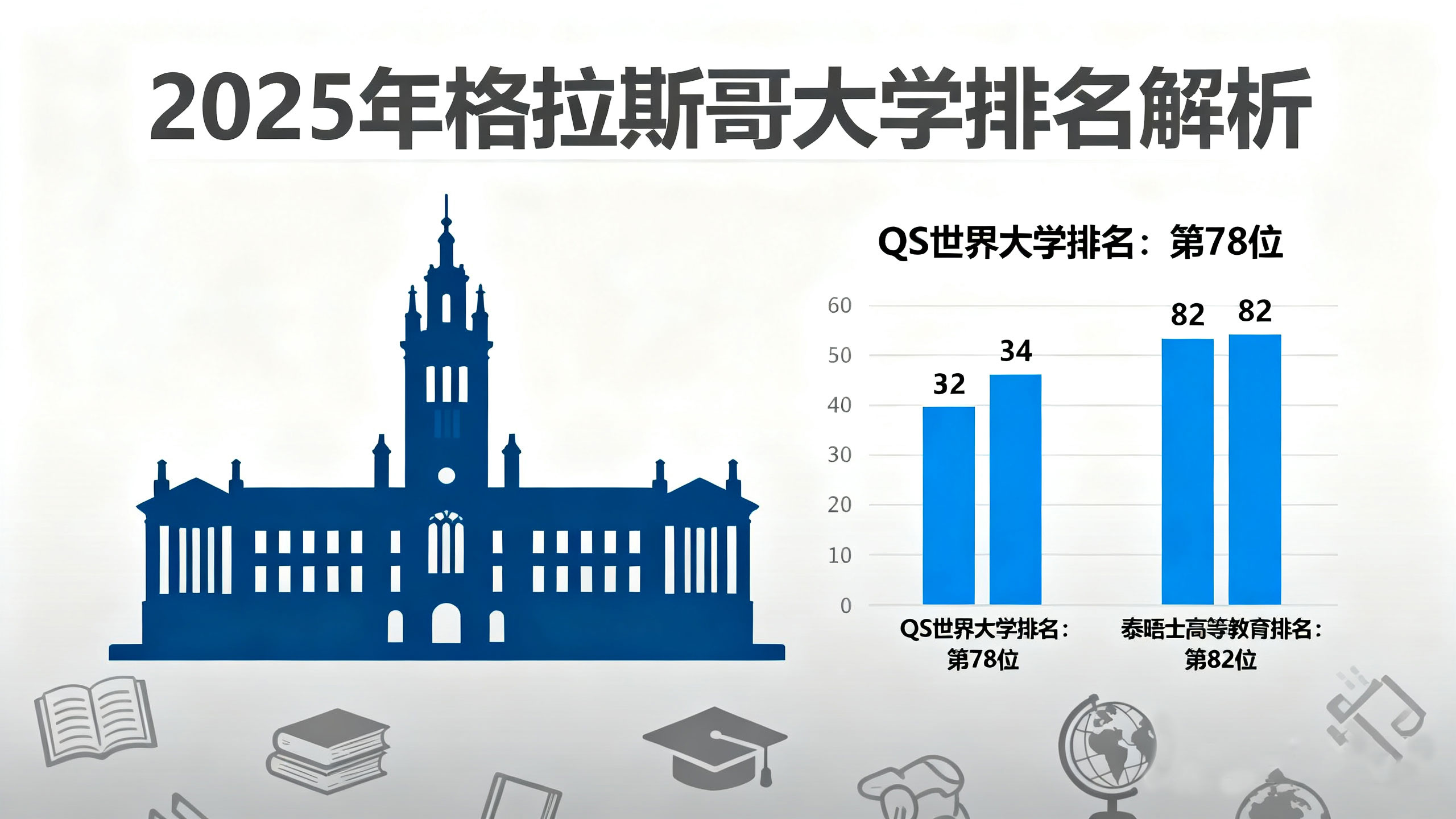 2025年格拉斯哥大学排名解析：全球百强与学科优势的深度分析