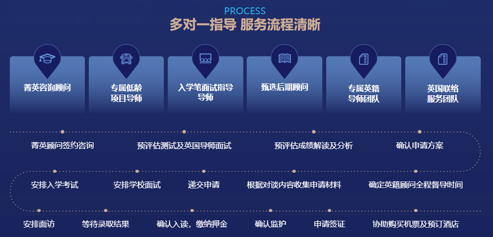 英国低龄留学人脉积累关键期：悦享计划前瞻性规划