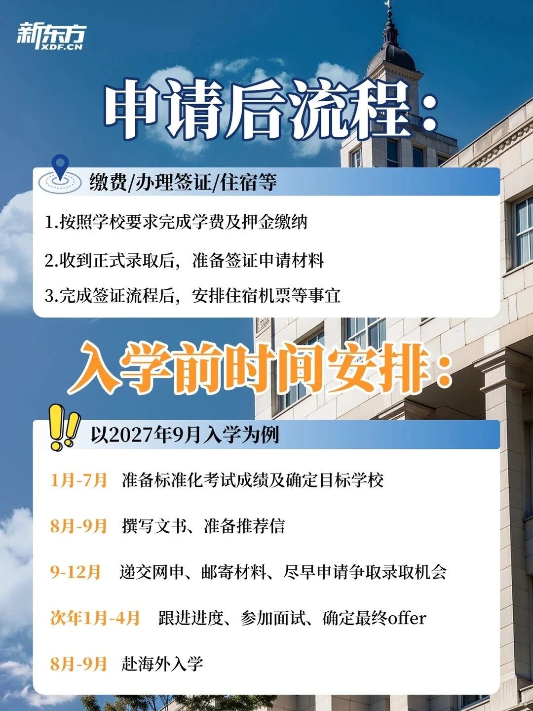 【考研后留学】考研后成绩不理想？这份研究生留学申请流程给你！