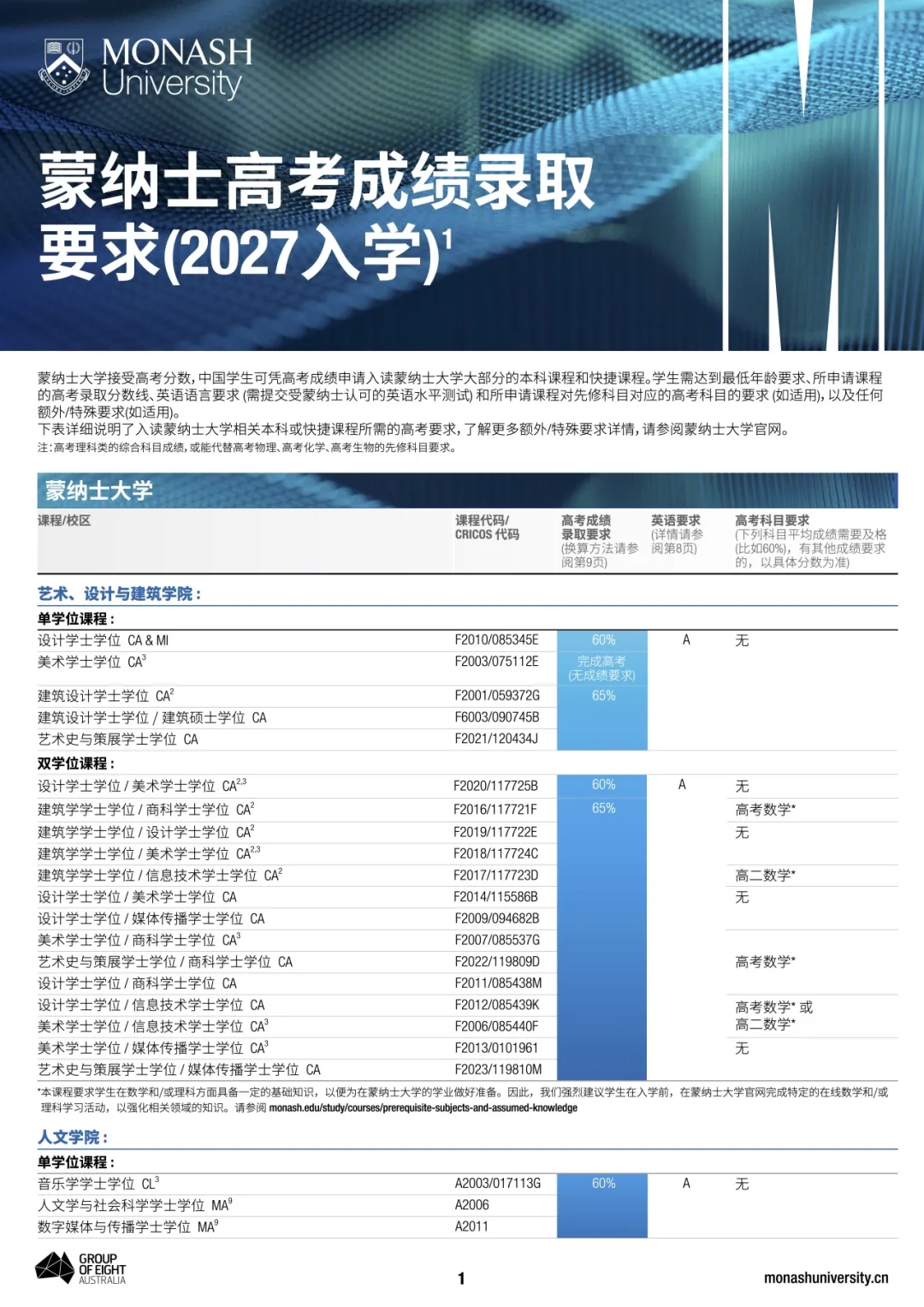蒙纳士大学2027高考录取要求公布｜开启你的国际化升学之路