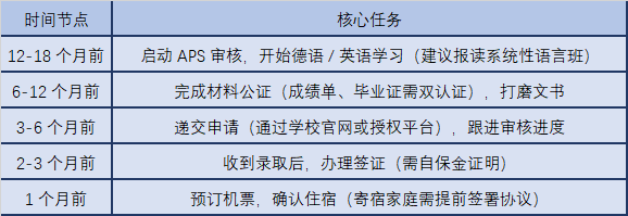 德国高中留学必看