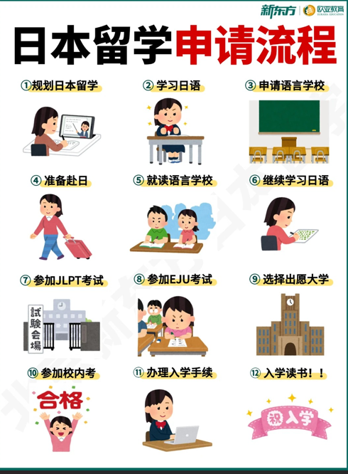 日本本科求学申请全流程，一文理清完整路径