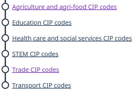 选专业有谱了？2026加拿大毕业工签专业列表不变！