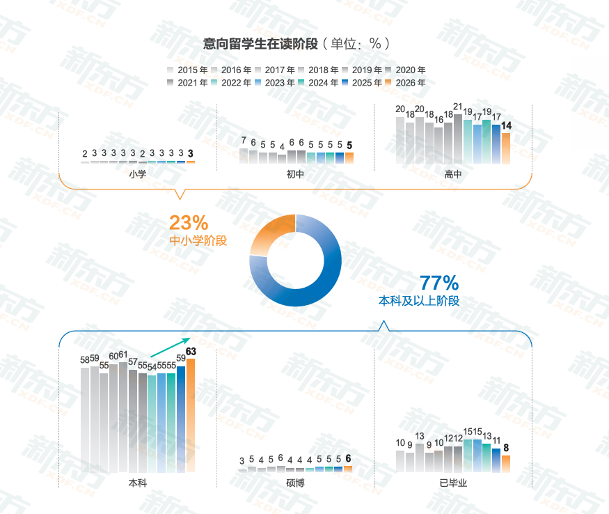 中国香港首次冲进TOP2，留学目的地变天了？