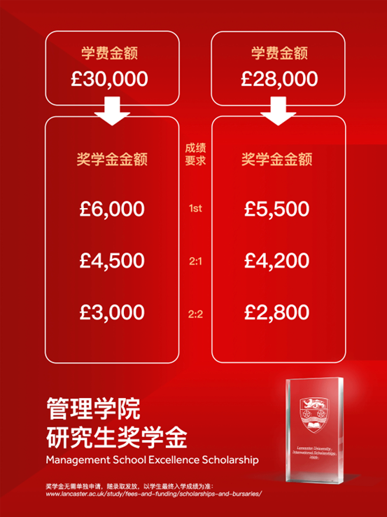 2026英国大学奖学金出炉！中国学生享专属，最高免全额学费！