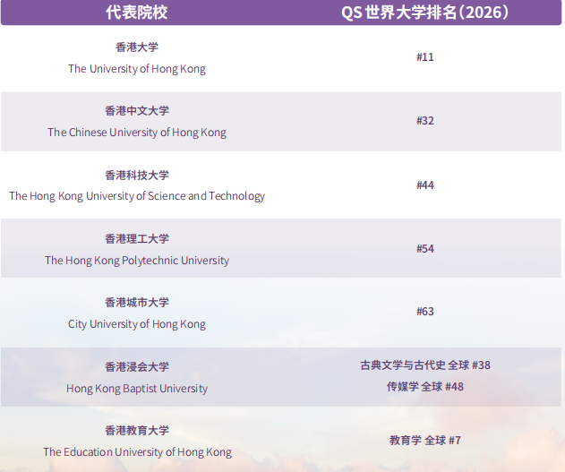 新增约1500个本科名额！2026中国香港本科申请黄金期！