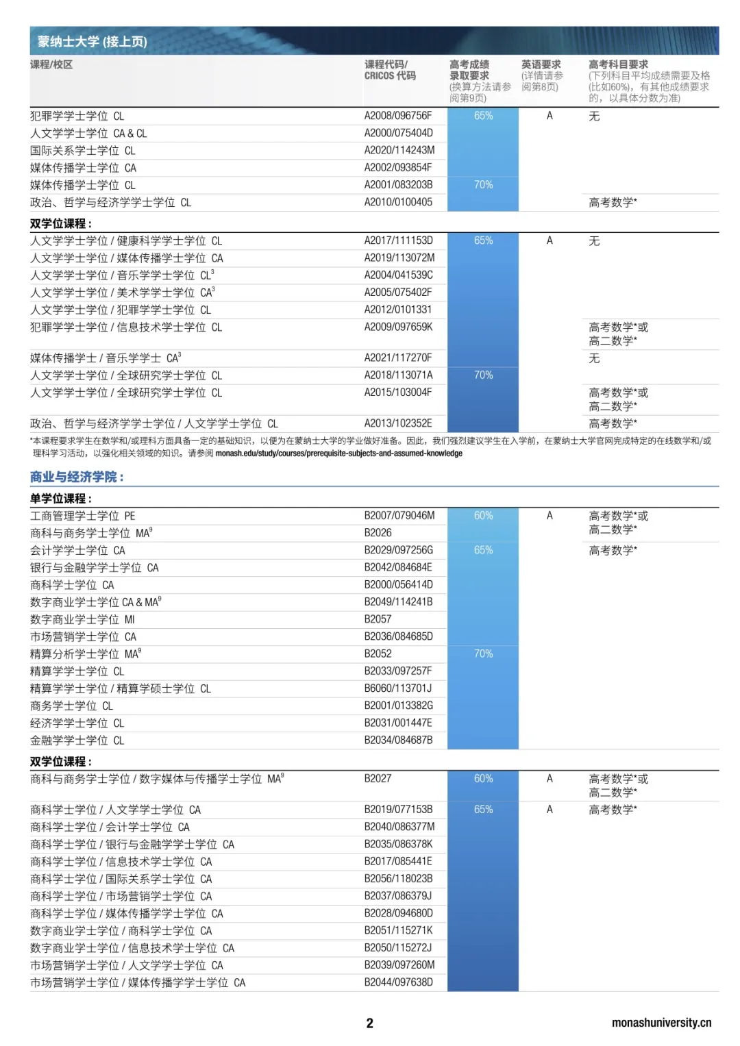 蒙纳士大学2027高考录取要求公布｜开启你的国际化升学之路