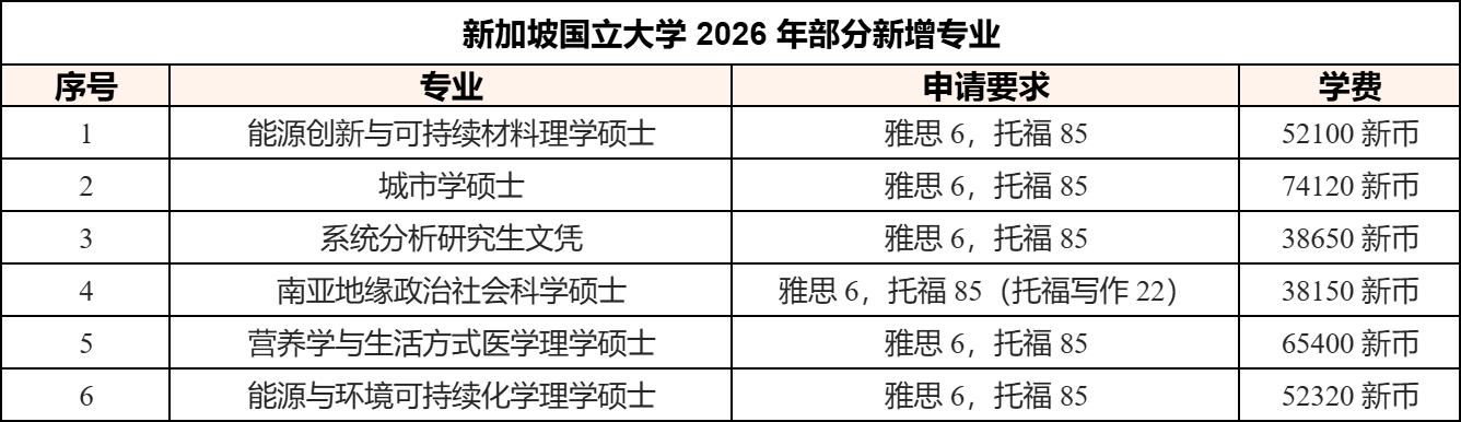 新国立、南洋理工集体扩招！扩招≠更容易录取！