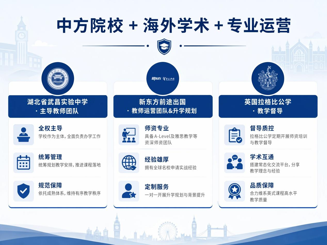 官宣｜新东方联合湖北省武昌实验中学·中英国际课程班2026招生启动！