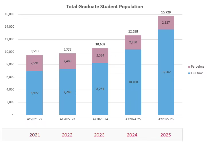 新加坡“双雄”放大招！25/26研招扩招红利来袭，留学党速来“上车”