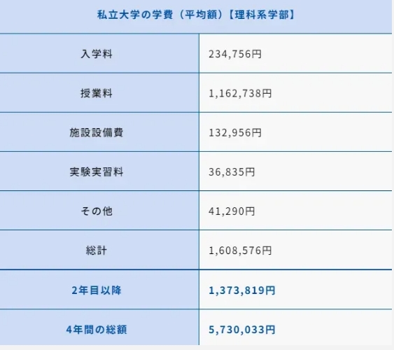 一篇讲清楚，日本大学的“国立、公立、私立”学校！