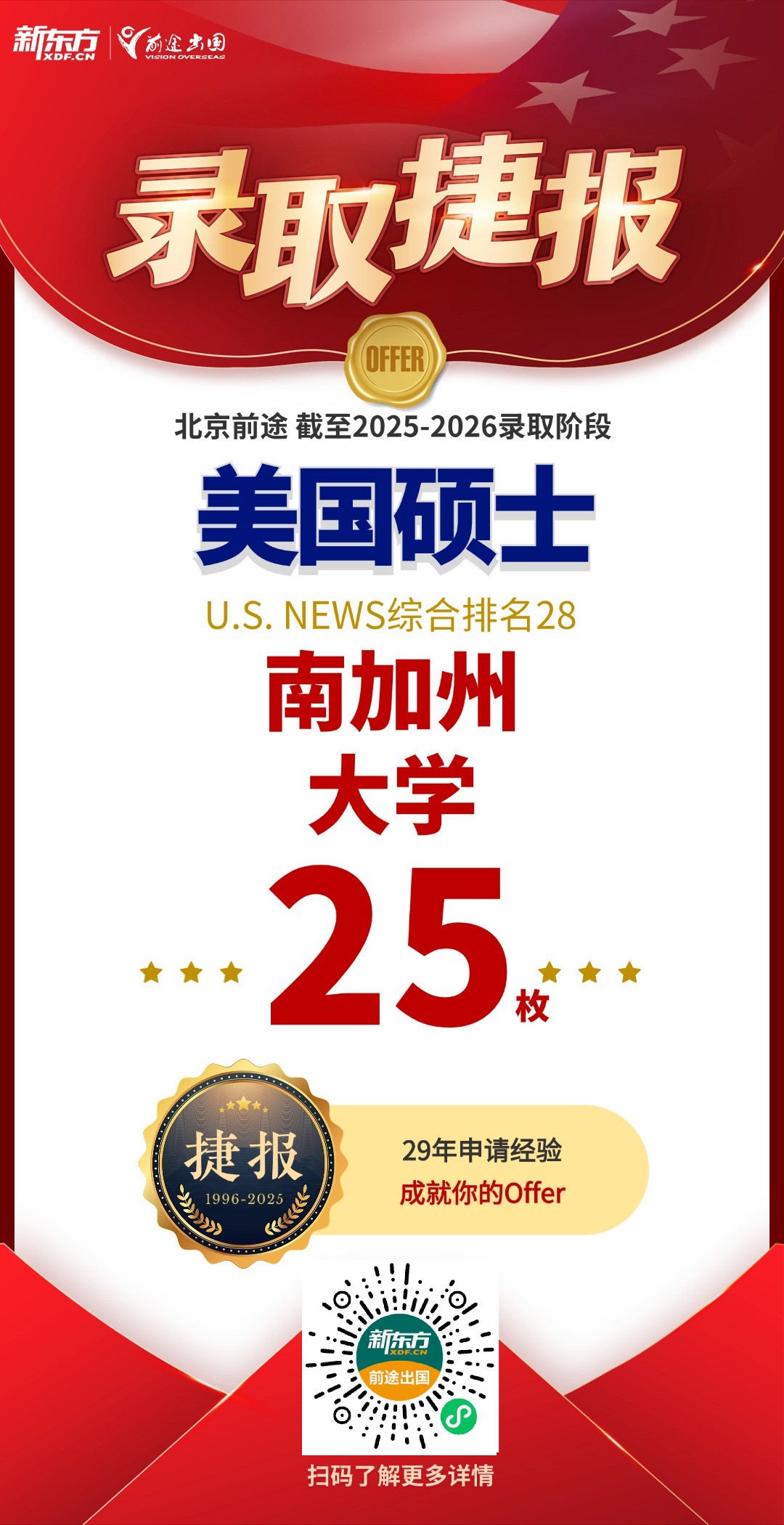 美研Top50录取新增！乔治敦大学、南加大、NYU等共5枚！