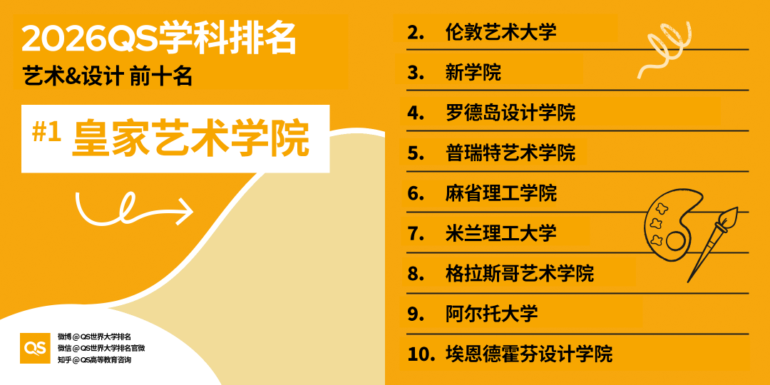 2026 QS世界大学学科排名揭晓：全球高校格局新变化与深度解析