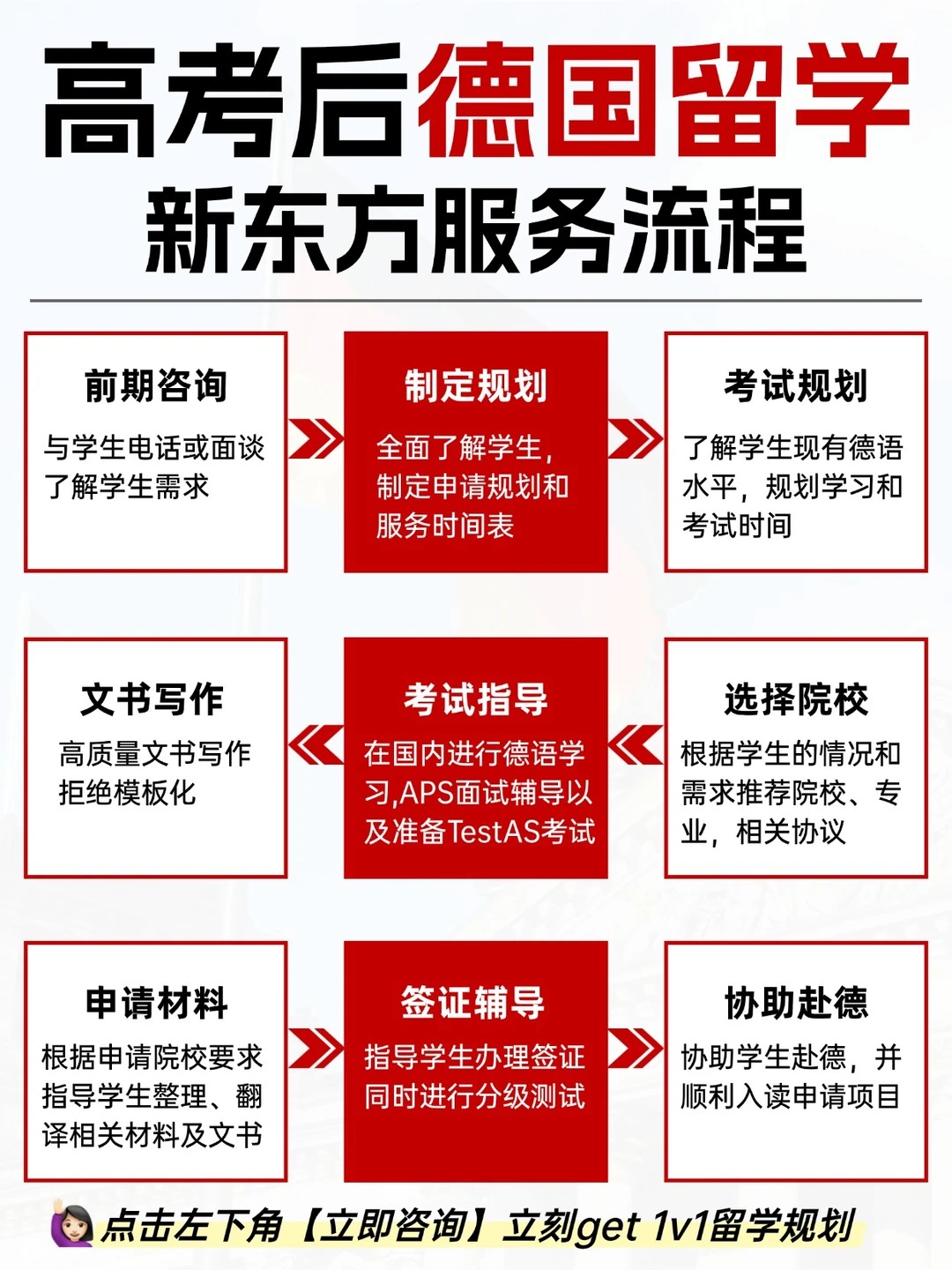 高考后择校迷茫，德国本科适配普通家庭学子