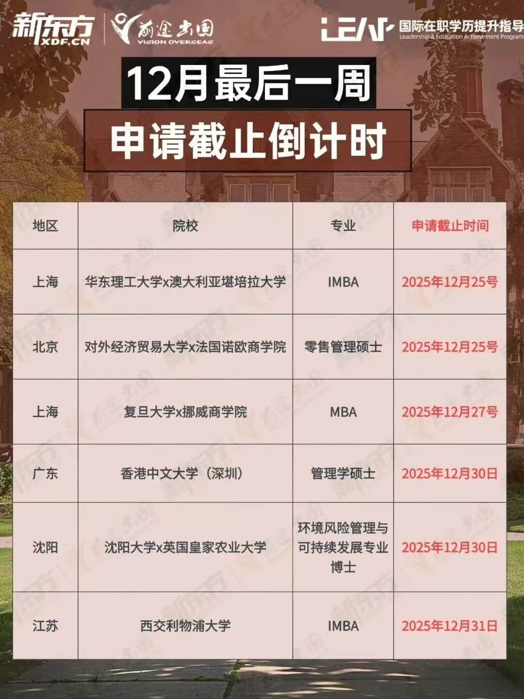 emo 退散！考研后别慌，2025 中外合办硕士最后窗口期来啦