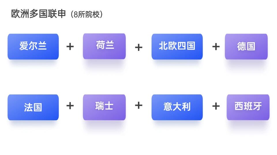 从“被动录取”到“主动选校”，一文告诉你留学内卷怎样破局！