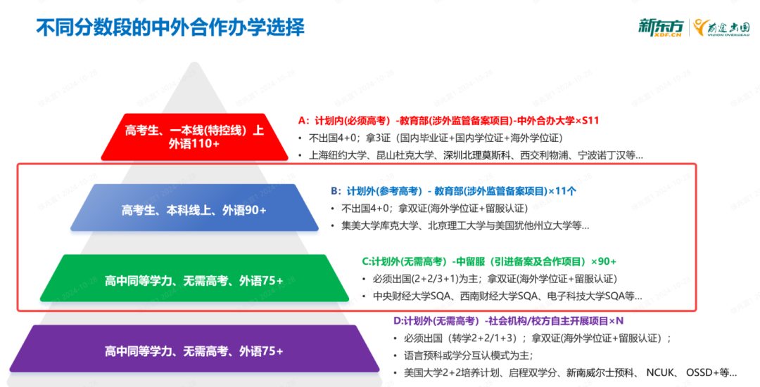 高考成绩不理想？这些升学通道照样可以读海外“985”！考后逆袭就现在！