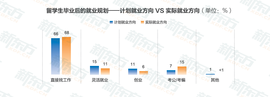 中国香港首次冲进TOP2，留学目的地变天了？